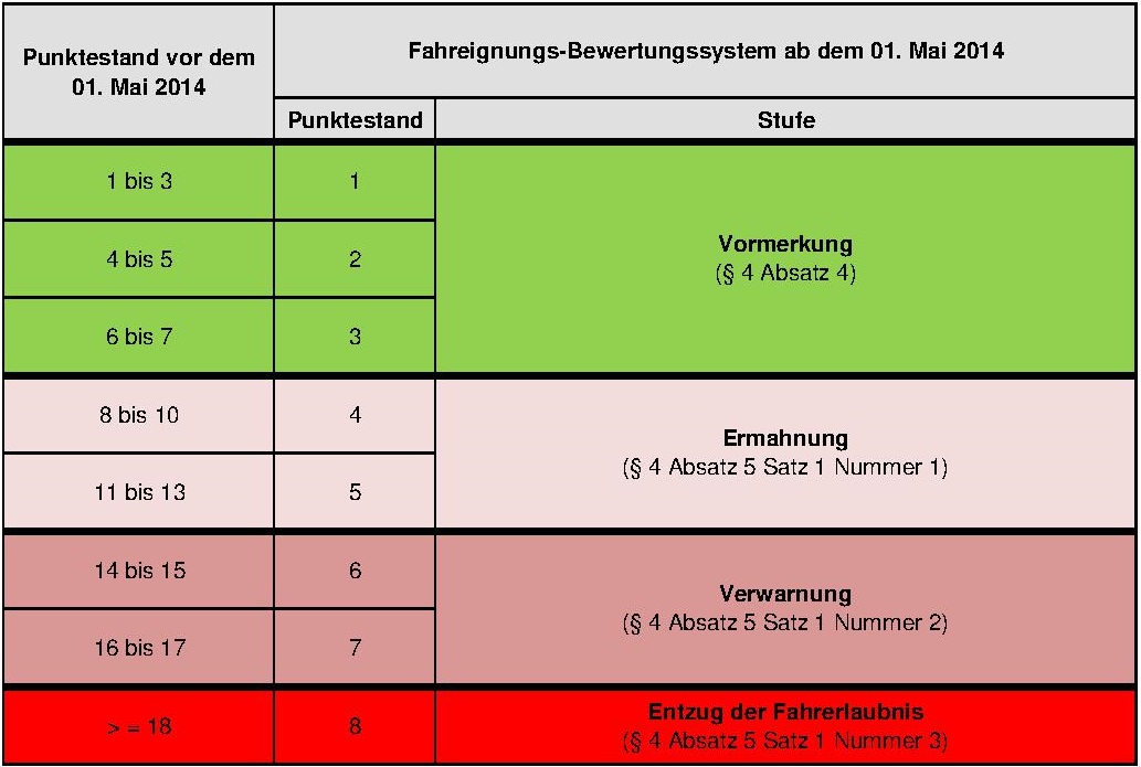 Punkte 20140